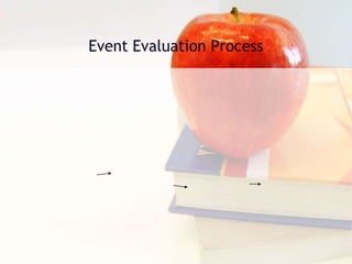 Events mgt. chapter 3 sy 2013 14.ppt