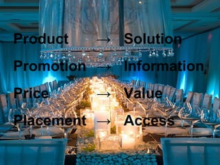Product → Solution
Promotion → Information
Price → Value
Placement → Access
 