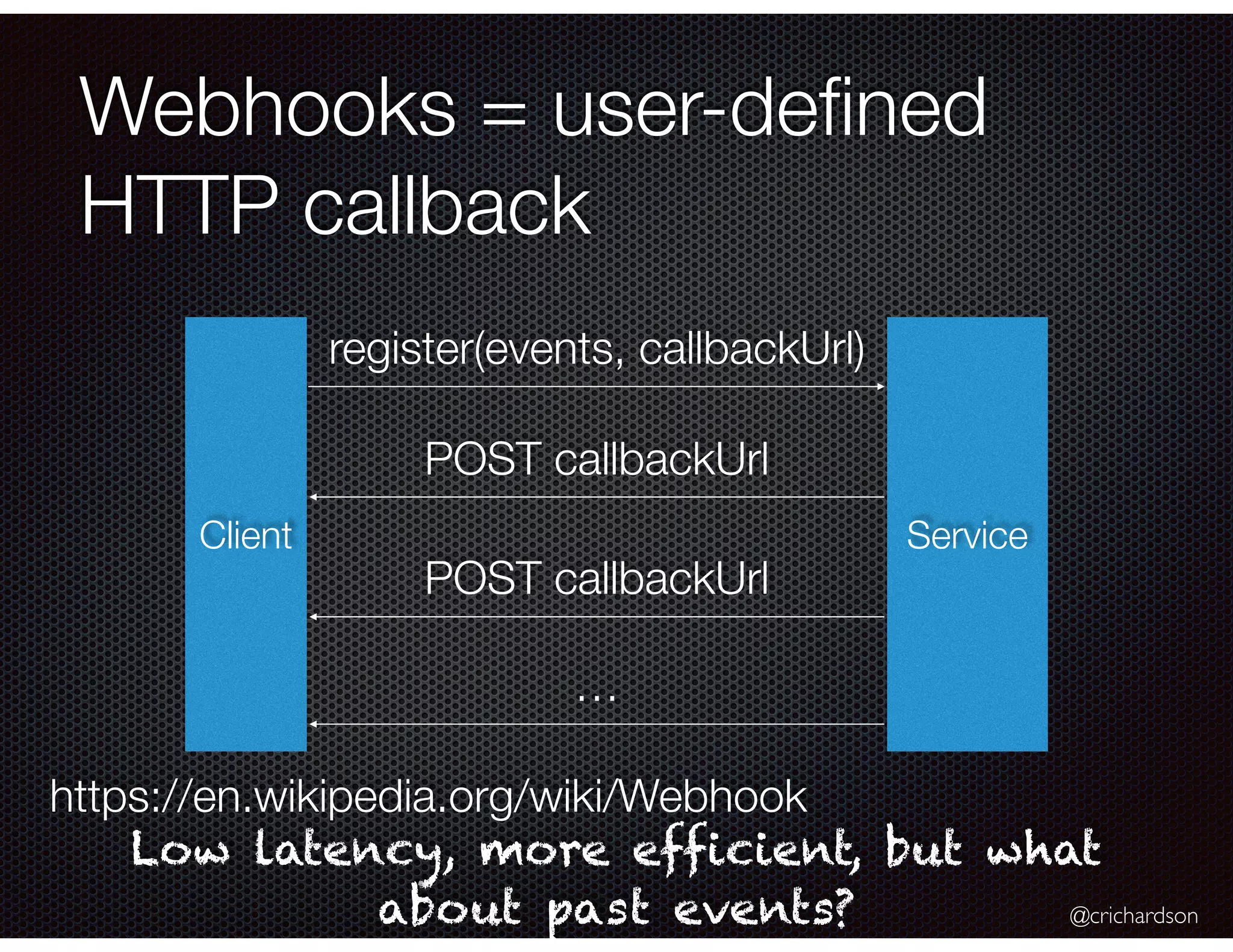 @crichardson
Webhooks = user-deﬁned
HTTP callback
Client Service
register(events, callbackUrl)
POST callbackUrl
POST callbackUrl
…
https://en.wikipedia.org/wiki/Webhook
Low latency, more efficient, but what
about past events?
 