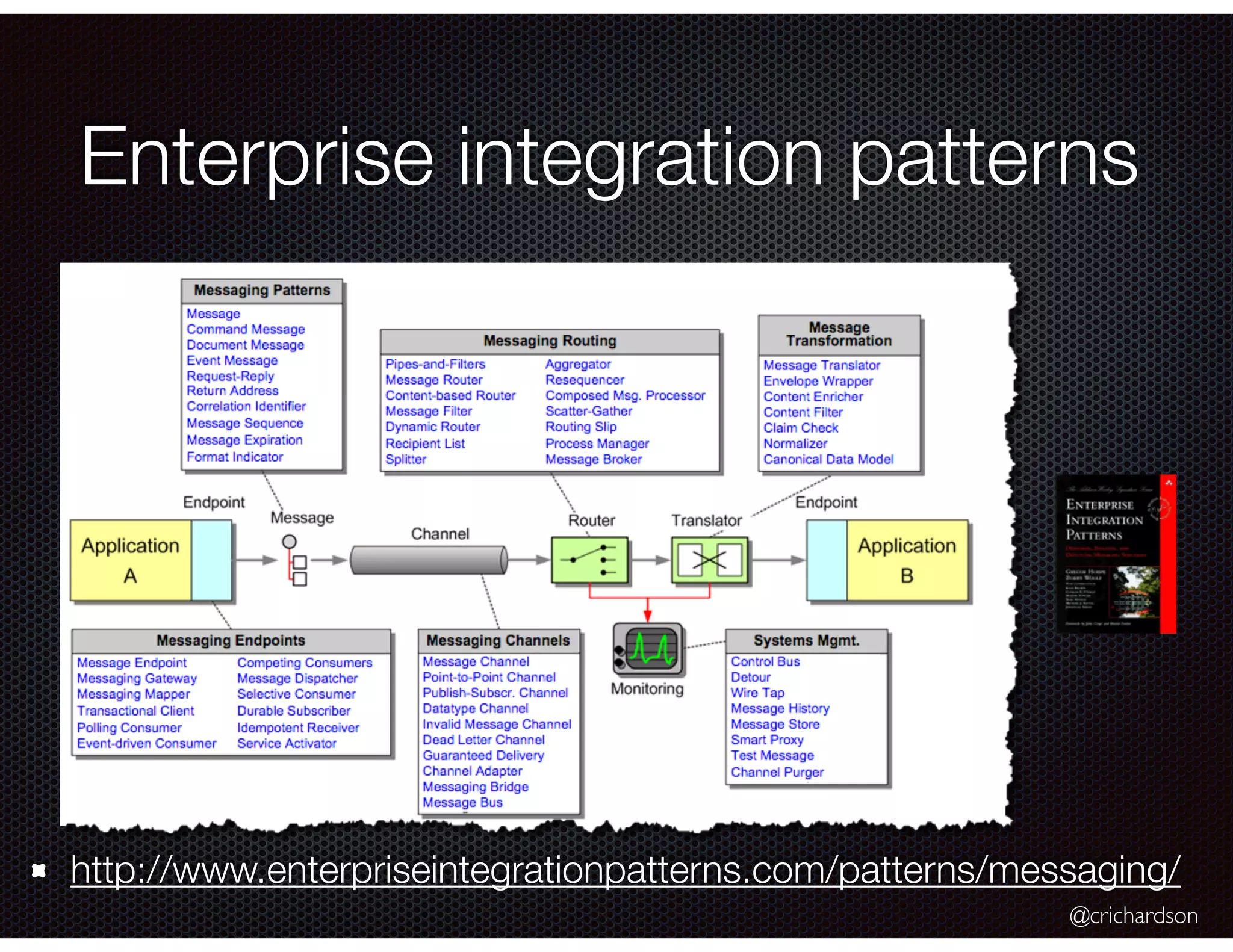 @crichardson
Enterprise integration patterns
http://www.enterpriseintegrationpatterns.com/patterns/messaging/
 