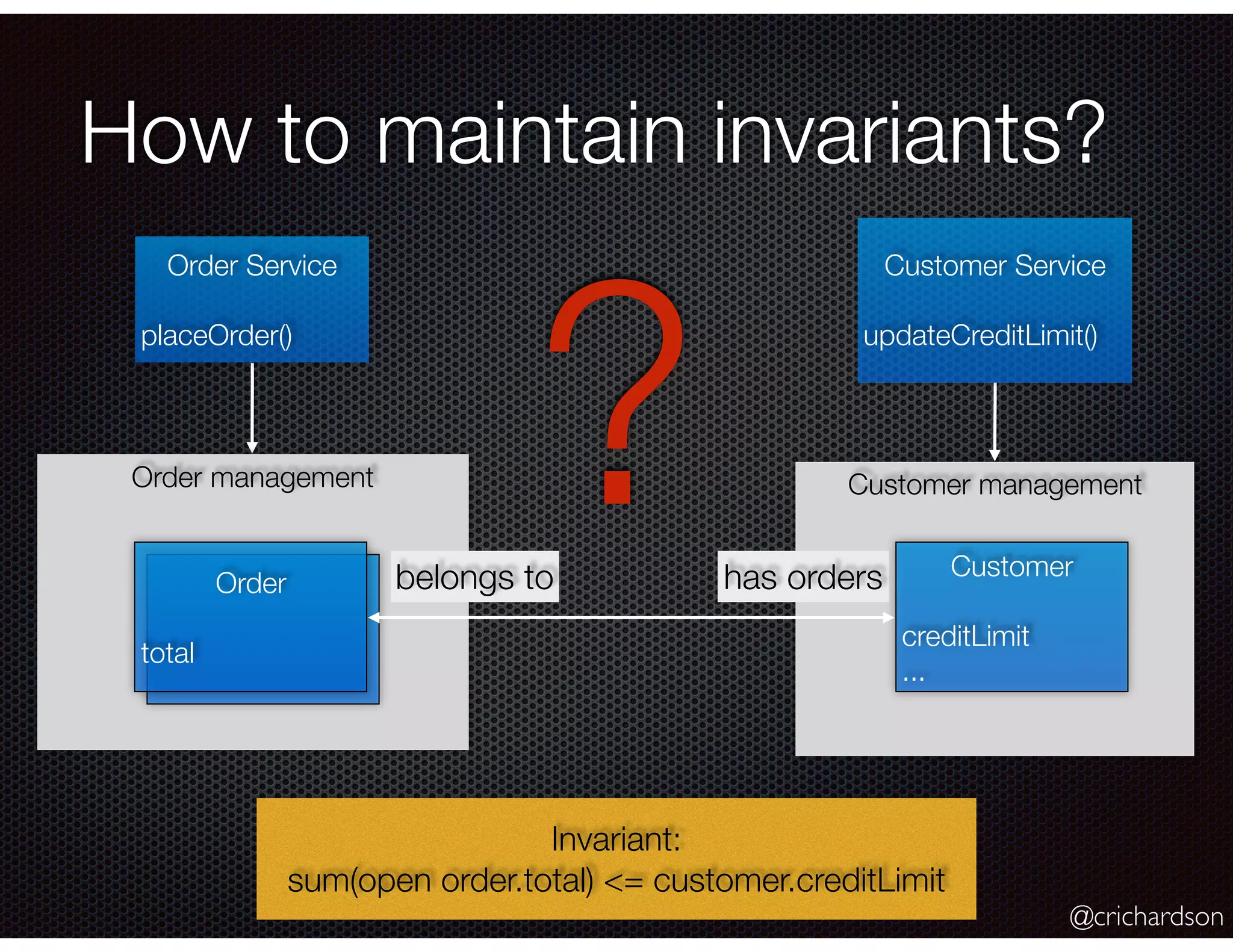 @crichardson
Customer management
How to maintain invariants?
Order management
Order Service
placeOrder()
Customer Service
updateCreditLimit()
Customer
creditLimit
...
has ordersbelongs toOrder
total
Invariant:
sum(open order.total) <= customer.creditLimit
?
 
