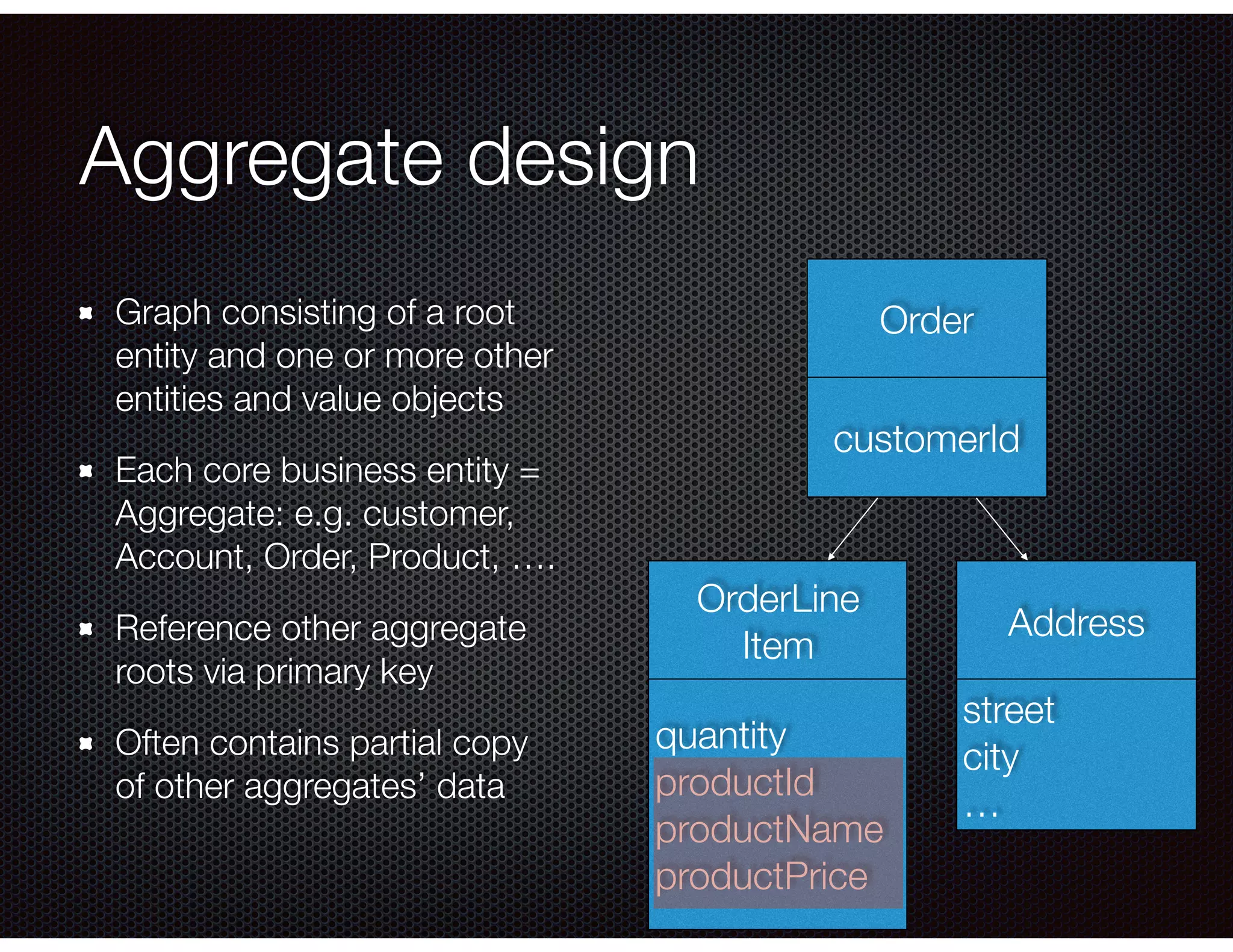 Aggregate design
Graph consisting of a root
entity and one or more other
entities and value objects
Each core business entity =
Aggregate: e.g. customer,
Account, Order, Product, ….
Reference other aggregate
roots via primary key
Often contains partial copy
of other aggregates’ data
Order
OrderLine
Item
quantity
productId
productName
productPrice
customerId
Address
street
city
…
 