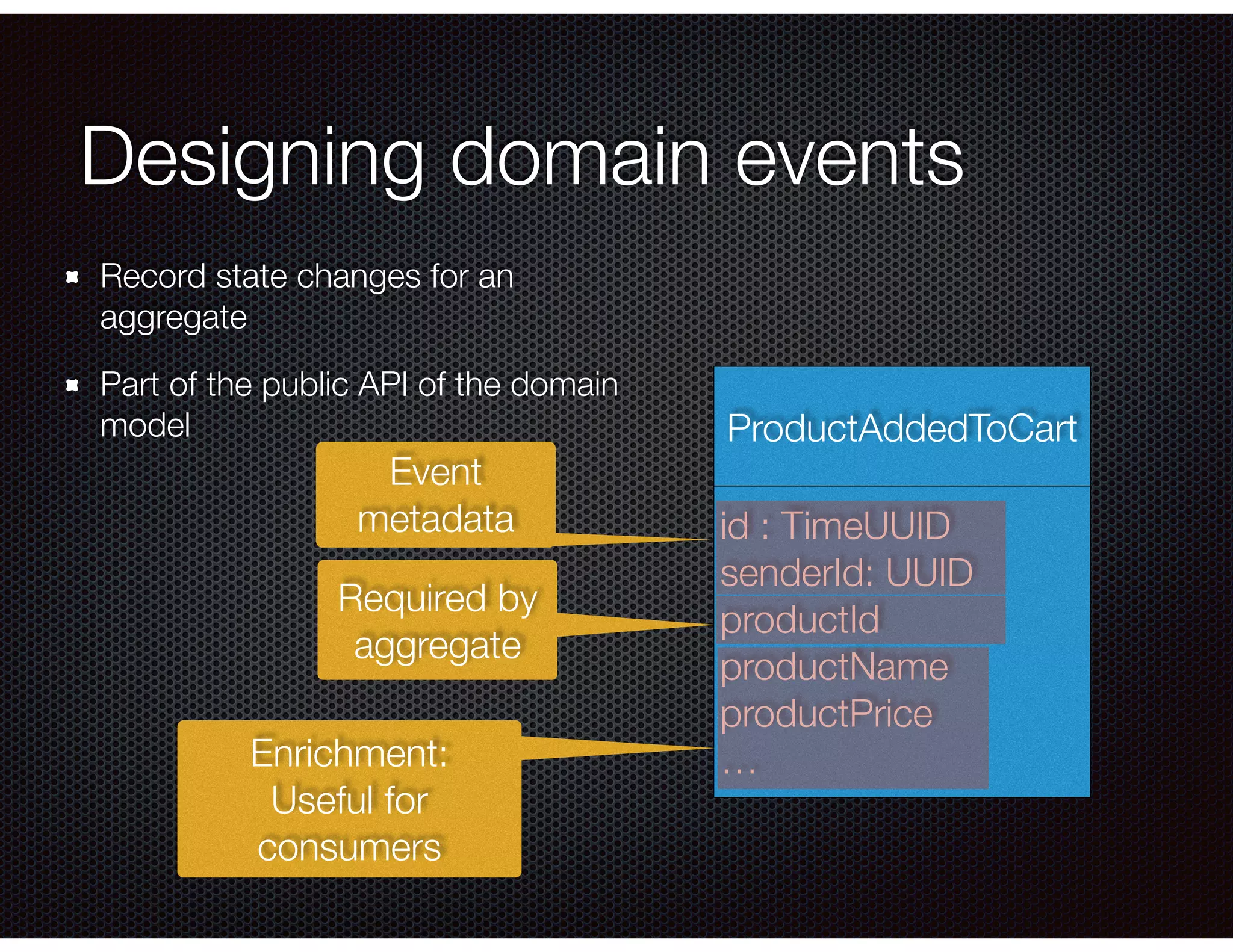 Designing domain events
Record state changes for an
aggregate
Part of the public API of the domain
model ProductAddedToCart
id : TimeUUID
senderId: UUID
productId
productName
productPrice
…
Required by
aggregate
Enrichment:
Useful for
consumers
Event
metadata
 