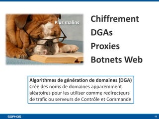 Plus malins

Chiffrement
DGAs
Proxies
Botnets Web

Algorithmes de génération de domaines (DGA)
Crée des noms de domaines apparemment
aléatoires pour les utiliser comme redirecteurs
de trafic ou serveurs de Contrôle et Commande

10

 
