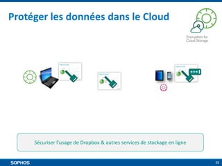 Protéger les données dans le Cloud

Sécuriser l’usage de Dropbox & autres services de stockage en ligne

22

 