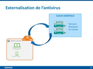 Externalisation de l’antivirus
CLOUD ACROPOLIS

Serveurs
physiques
et virtuels

INFRA CLIENTE

Sécurité du poste
Chiffrement

Mobile Control

25

 