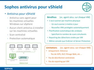 Sophos antivirus pour vShield
• Antivirus pour vShield
￮

￮
￮
￮

Antivirus sans agent pour
les machines virtuelles
Windows sur vSphere
Aucun client antivirus à installer
sur les machines virtuelles
Scan centralisé
Protection automatique

Bénéfices

(vs. agent sécu. sur chaque VM)

• 1 seul scanner par machine physique
￮

Un seul scanner à mettre à jour

￮

Nouvelles VMs protégées automatiquement

• Planification automatique des analyses
￮

Spécifiant le nombre de scans simultanés

• Reporting des détections virales par VM
• Même console que EndUser et Server Protection

Limitations

(vs. agent secu. sur chaque VM)

• Uniquement Antivirus
￮

Pas de HIPS, DLP, Filtrage Web, etc ...

• Pas de désinfection centralisée
• Pas de reporting par VM

27

 