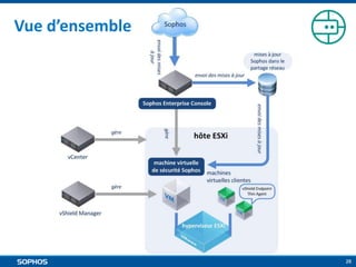 Vue d’ensemble

28

 