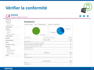 Vérifier la conformité

33

 