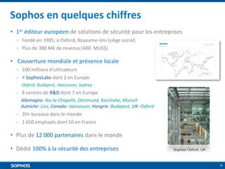 Sophos en quelques chiffres
• 1er éditeur européen de solutions de sécurité pour les entreprises
￮
￮

Fondé en 1985, à Oxford, Royaume-Uni (siège social)
Plus de 300 M€ de revenus (400 MUS$)

• Couverture mondiale et présence locale
￮
￮

100 millions d’utilisateurs
4 SophosLabs dont 2 en Europe
Oxford, Budapest, Vancouver, Sydney

￮

8 centres de R&D dont 7 en Europe
Allemagne: Aix-la-Chapelle, Dortmund, Karslruhe, Munich
Autriche: Linz, Canada: Vancouver, Hongrie: Budapest, UK: Oxford

￮
￮

20+ bureaux dans le monde
1 650 employés dont 50 en France

• Plus de 12 000 partenaires dans le monde
• Dédié 100% à la sécurité des entreprises

Sophos Oxford, UK

4

 