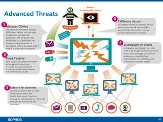 Advanced Threats
1 Attaques Ciblées
Les Advanced Persistent Threats
(APTs) sont ciblées sur tout type
d’industries, ou même des
particuliers afin de réaliser des
recherches sur le personnel, les
bureaux, utilisation du SI, les
opérations, et bien plus pour aider à
mettre le pied dans l’entreprise

2
Point d’entrée
ciblé ou pas, le système d’origine
est en général infecté par :

Serveur
Command & Control

3

Call Home discret
Le système infecté se connecte vers le
serveur command & control (C&C)
pour d’autres instructions ou pour
envoyer des données sensibles

4

Se propager en secret
Le malware peut décider de rester
furtif et de bouger lentement ou peut
tenter de se propager sur d’autres
systèmes en exploitant les
vulnérabilités non patchées ou en
utilisant des comptes piratés

• La visite d’un site web infecté
• Une pièce jointe d’email ouverte
• Branchement de clé USB

5

Extraire les données
Le malware peut tenter de voler
l’information depuis des
emails, documents, Skype ou
messagerie instantanée, ou même des
webcams en fonction de ses
intentions

42

 