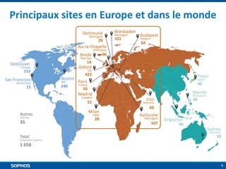 Principaux sites en Europe et dans le monde
Dortmund

Allemagne

28

Aix-la-Chapelle

Wiesbaden
Allemagne

101

Budapest
Hongrie

64

Allemagne

96

Breda

Pays Bas

14

Vancouver

Oxford

Canada

UK

153

San Francisco
Santa Clara

15

Boston
MA

240

423

Tokyo
Japon

Paris

40

France

50

Manille

Madrid

Espagne

12

Autres
Monde

35

Philippines

Linz

30

Autriche

Milan

Italie

28

60

Karlsruhe

Allemagne

167

Singapour
50

Sydney

Australie

Total

Employés Sophos

50

1 656

6

 