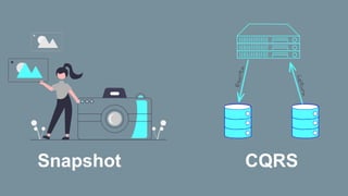 Snapshot CQRS
 