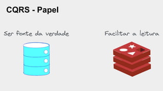 CQRS - Papel
 