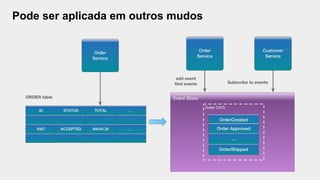 Pode ser aplicada em outros mudos
 