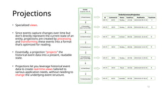 A Deep Dive into Event Sourcing: Immutable and Scalable Systems | PPTX
