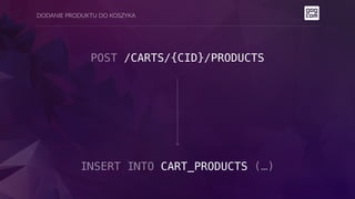 DODANIE PRODUKTU DO KOSZYKA
POST /CARTS/{CID}/PRODUCTS
INSERT INTO CART_PRODUCTS (…)
 