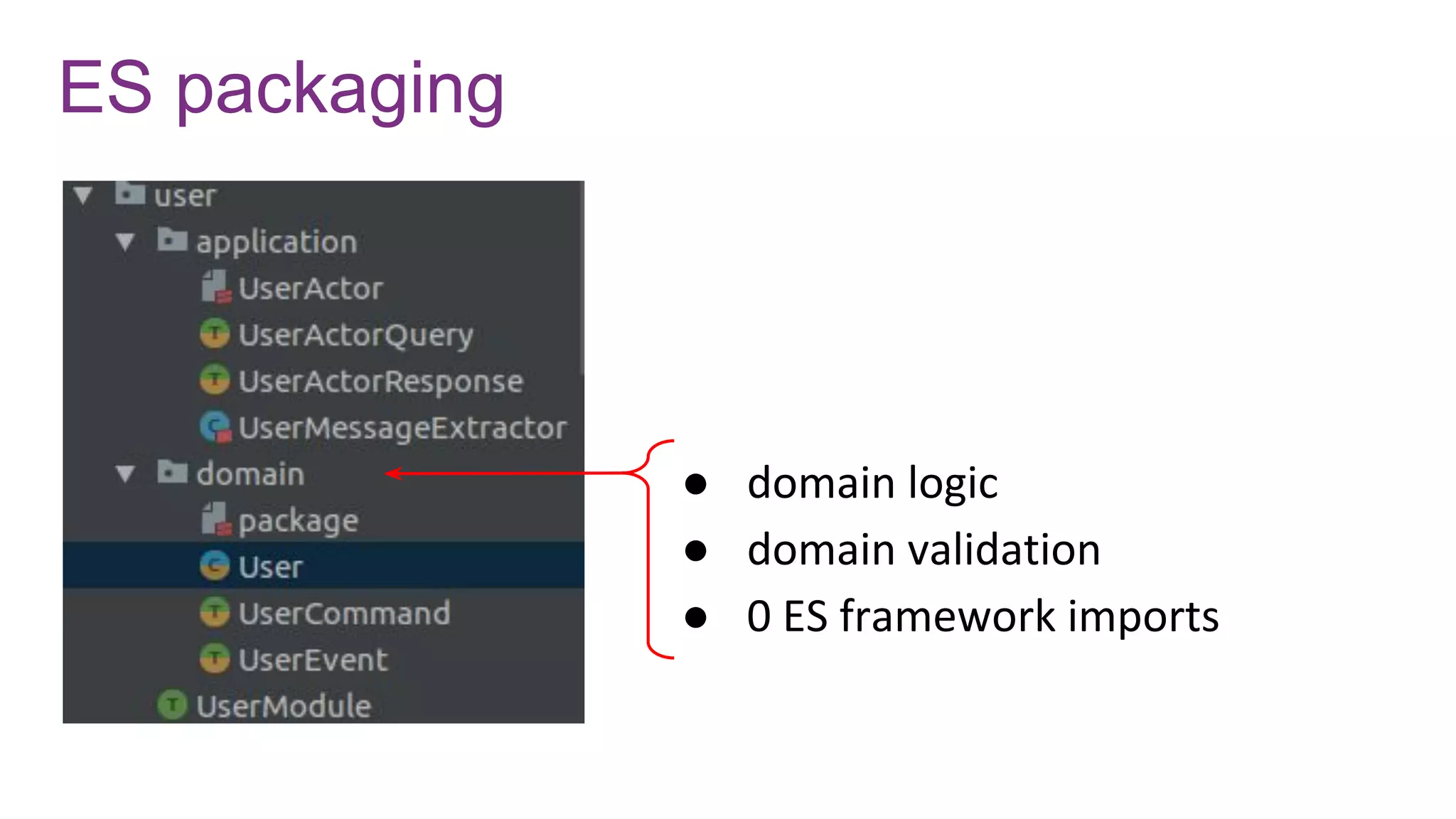 ES packaging
● domain logic
● domain validation
● 0 ES framework imports
 