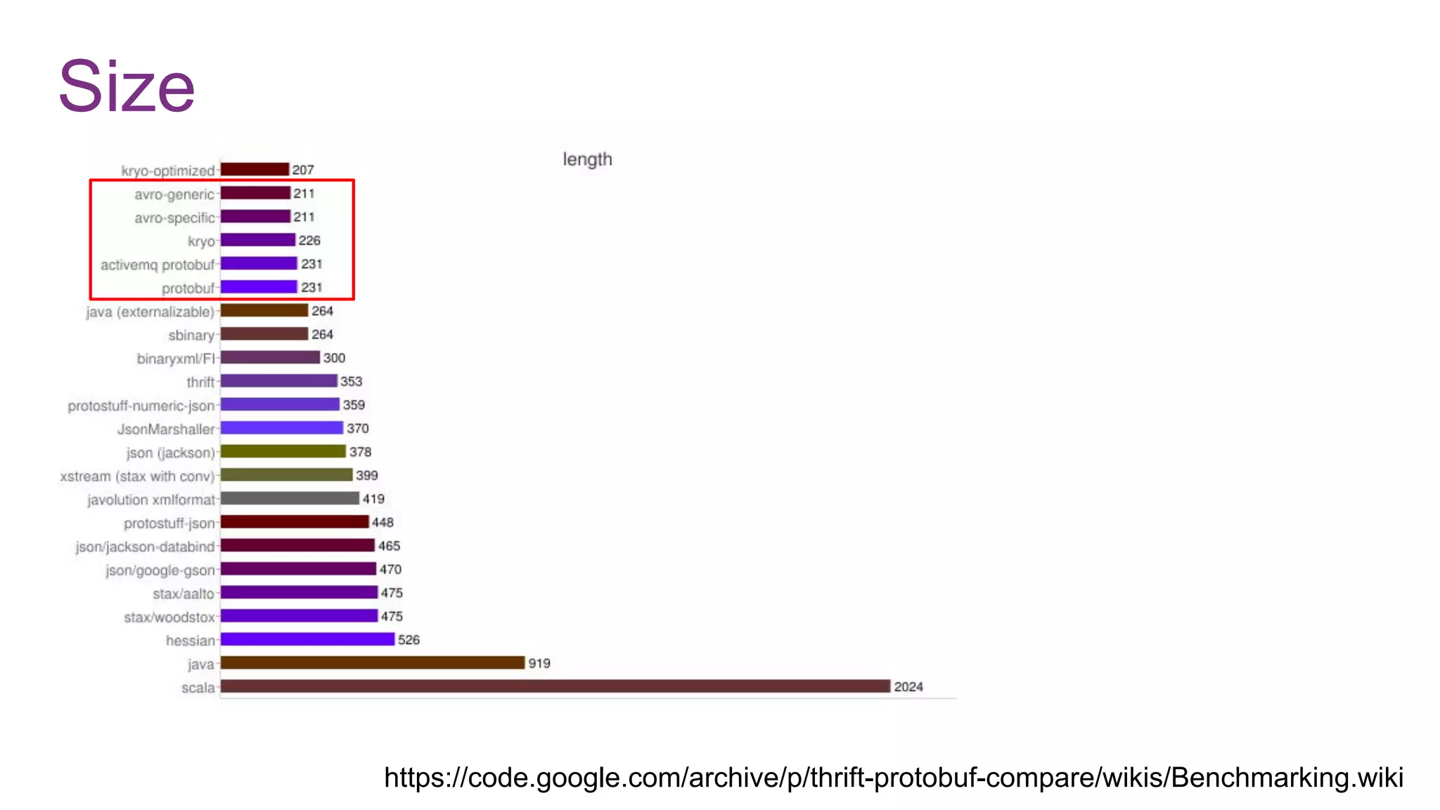 Size
https://code.google.com/archive/p/thrift-protobuf-compare/wikis/Benchmarking.wiki
 