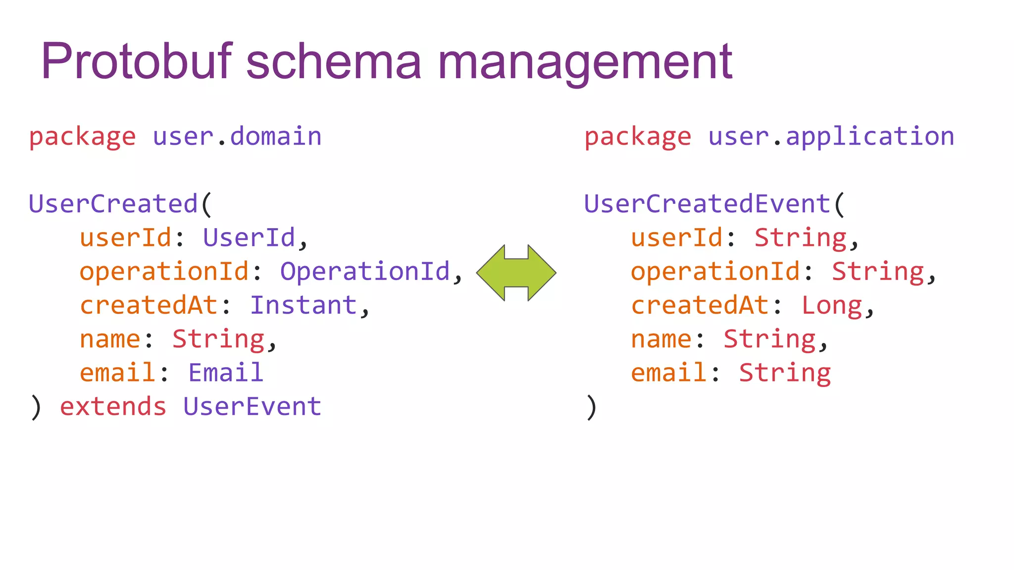 Protobuf schema management
package user.domain
UserCreated(
userId: UserId,
operationId: OperationId,
createdAt: Instant,
name: String,
email: Email
) extends UserEvent
package user.application
UserCreatedEvent(
userId: String,
operationId: String,
createdAt: Long,
name: String,
email: String
)
 