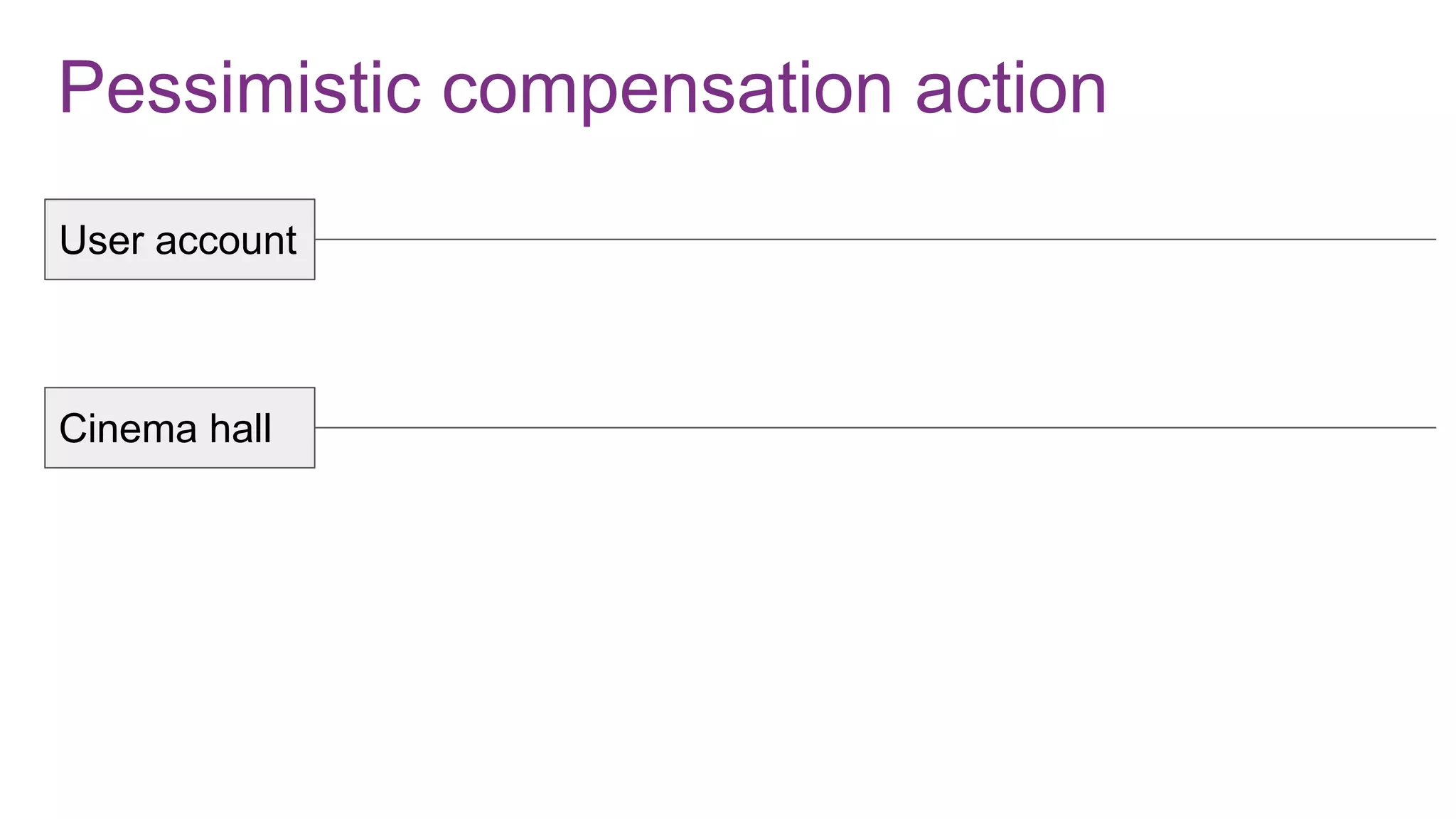 Pessimistic compensation action
User account
Cinema hall
 