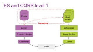ES and CQRS level 1
Command Service
Domain
Events
Client
Query Service
Data access
Commands Queries
Read
modelRead
modelRead
models
Transaction
 