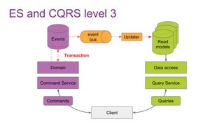 ES and CQRS level 3
Command Service
Domain
Events
Client
Query Service
Data access
Commands Queries
Read
modelRead
modelRead
models
Updater
Transaction
event
bus
 