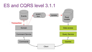 ES and CQRS level 3.1.1
Command Service
Domain
Events
Client
Query Service
Data access
Commands Queries
Read
modelRead
modelRead
models
Updater
event
bus
Transaction
 