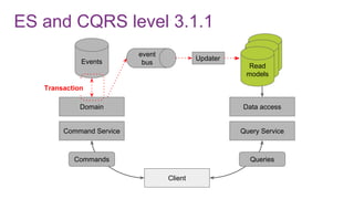 ES and CQRS level 3.1.1
Command Service
Domain
Events
Client
Query Service
Data access
Commands Queries
Read
modelRead
modelRead
models
Updater
event
bus
Transaction
 