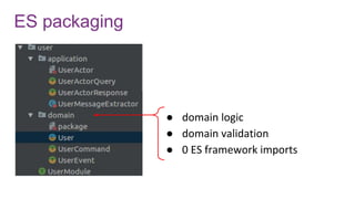 ES packaging
● domain logic
● domain validation
● 0 ES framework imports
 