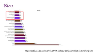 Size
https://code.google.com/archive/p/thrift-protobuf-compare/wikis/Benchmarking.wiki
 