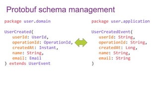 Protobuf schema management
package user.domain
UserCreated(
userId: UserId,
operationId: OperationId,
createdAt: Instant,
name: String,
email: Email
) extends UserEvent
package user.application
UserCreatedEvent(
userId: String,
operationId: String,
createdAt: Long,
name: String,
email: String
)
 