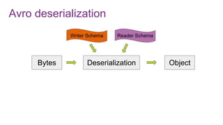 Avro deserialization
Bytes Deserialization Object
Reader SchemaWriter Schema
 