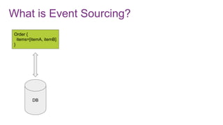 What is Event Sourcing?
DB
Order {
items=[itemA, itemB]
}
 