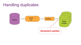 Handling duplicates
Events
Read
modelRead
modelRead
models
Updater
event
bus
idempotent updates
 