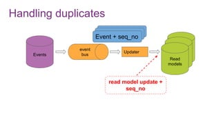 Event + seq_noEvent + seq_no
Handling duplicates
Events
Read
modelRead
modelRead
models
Updater
event
bus
Event + seq_no
read model update +
seq_no
 