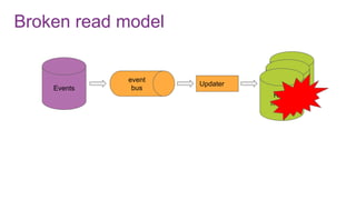 Broken read model
Events
ad model
ead model
Read
models
Updater
event
bus
 