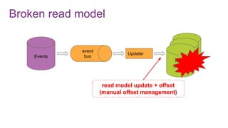Broken read model
Events
ad model
ead model
Read
models
Updater
event
bus
read model update + offset
(manual offset management)
 
