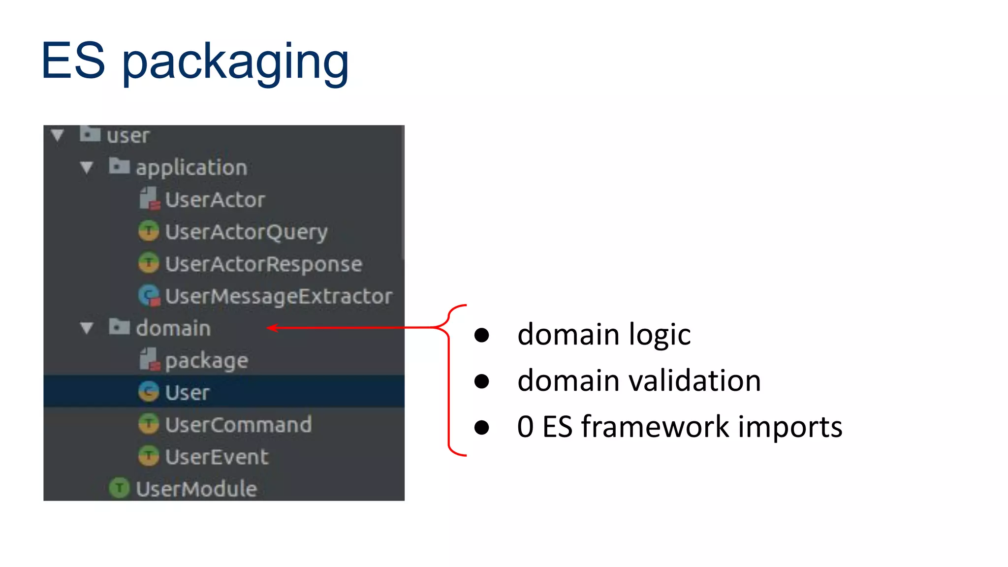 ES packaging
● domain logic
● domain validation
● 0 ES framework imports
 