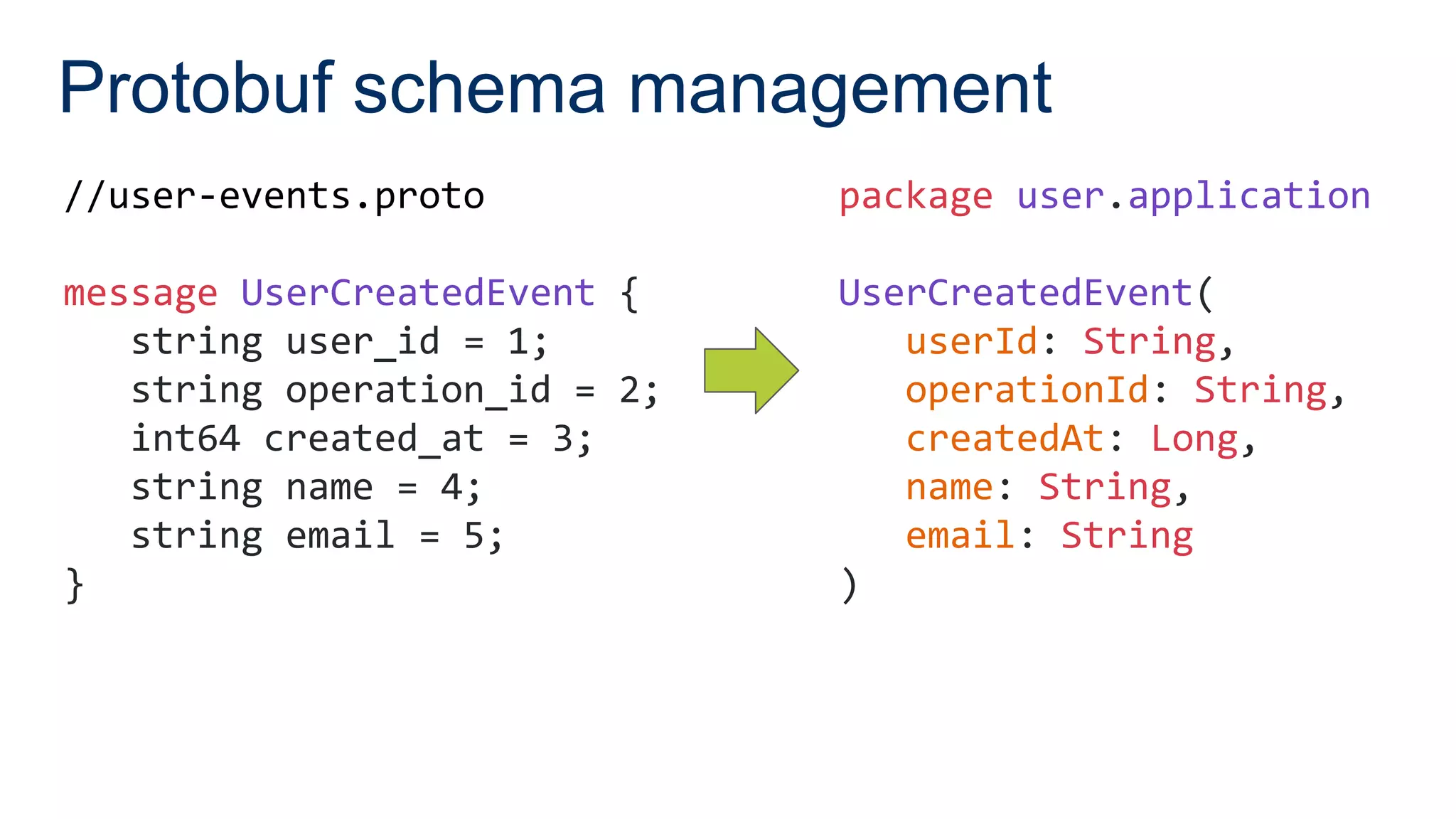Protobuf schema management
//user-events.proto
message UserCreatedEvent {
string user_id = 1;
string operation_id = 2;
int64 created_at = 3;
string name = 4;
string email = 5;
}
package user.application
UserCreatedEvent(
userId: String,
operationId: String,
createdAt: Long,
name: String,
email: String
)
 