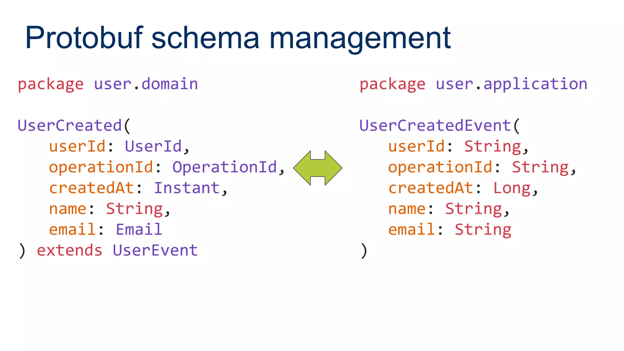 Protobuf schema management
package user.domain
UserCreated(
userId: UserId,
operationId: OperationId,
createdAt: Instant,
name: String,
email: Email
) extends UserEvent
package user.application
UserCreatedEvent(
userId: String,
operationId: String,
createdAt: Long,
name: String,
email: String
)
 