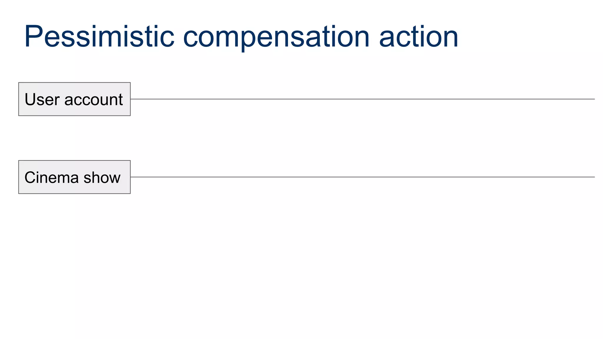 Pessimistic compensation action
User account
Cinema show
 