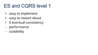 ES and CQRS level 1
+ easy to implement
+ easy to reason about
+ 0 eventual consistency
- performance
- scalability
 