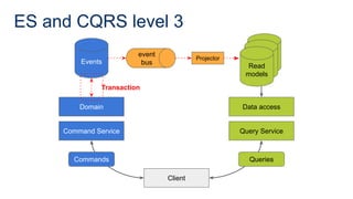 ES and CQRS level 3
Command Service
Domain
Events
Client
Query Service
Data access
Commands Queries
Read
model
Read
model
Read
models
Projector
Transaction
event
bus
Command Service
Domain
Events
Commands
 