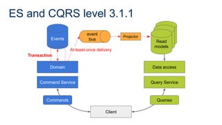 ES and CQRS level 3.1.1
Command Service
Domain
Events
Client
Query Service
Data access
Commands Queries
Read
model
Read
model
Read
models
Projector
event
bus
Transaction
At-least-once delivery
Command Service
Domain
Events
Commands
 