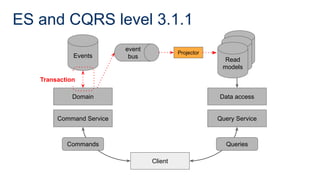 ES and CQRS level 3.1.1
Command Service
Domain
Events
Client
Query Service
Data access
Commands Queries
Read
model
Read
model
Read
models
Projector
event
bus
Transaction
 