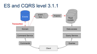 ES and CQRS level 3.1.1
Command Service
Domain
Events
Client
Query Service
Data access
Commands Queries
Read
model
Read
model
Read
models
Projector
event
bus
Transaction
 