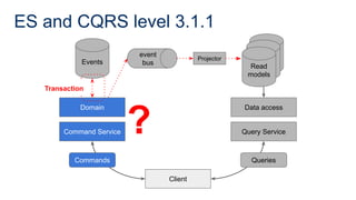 ES and CQRS level 3.1.1
Command Service
Domain
Events
Client
Query Service
Data access
Commands Queries
Read
model
Read
model
Read
models
Projector
event
bus
Transaction
?
 