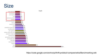 Size
https://code.google.com/archive/p/thrift-protobuf-compare/wikis/Benchmarking.wiki
 