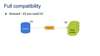 ● forward - V2 can read V3
Full compatibility
Events
Read
model
Read
model
Read
models
Projector
V2
V3
 